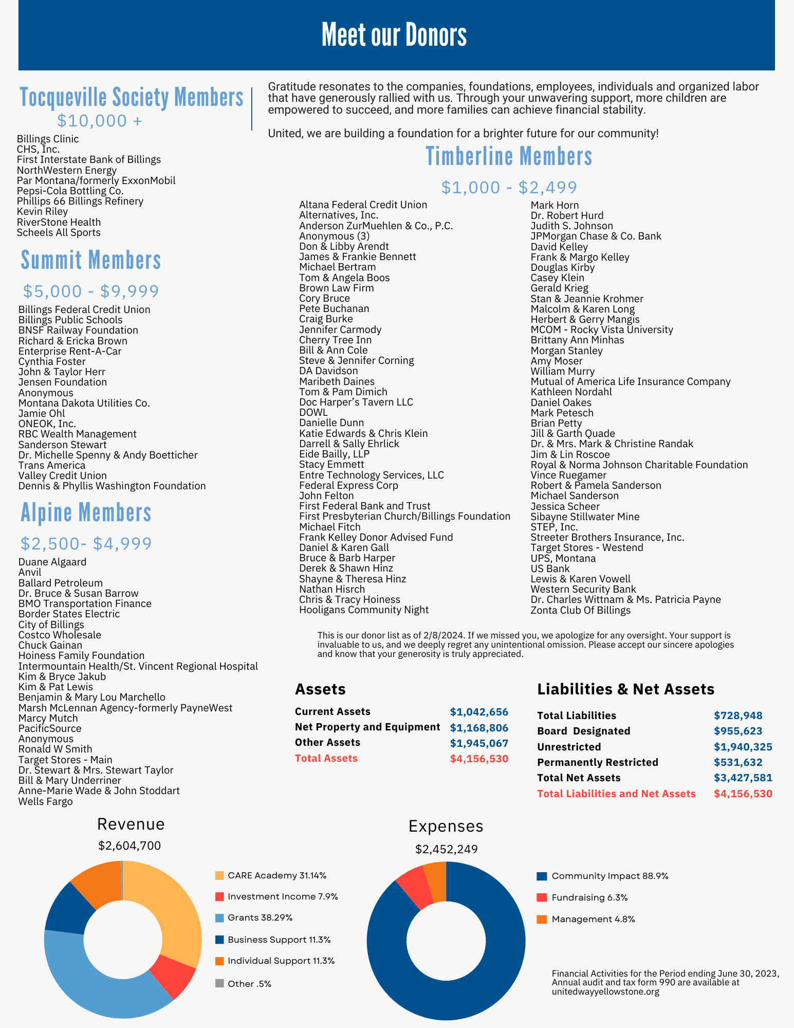 pg 6 annual report