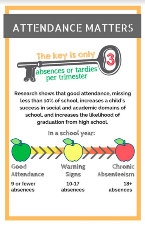 attendance handout