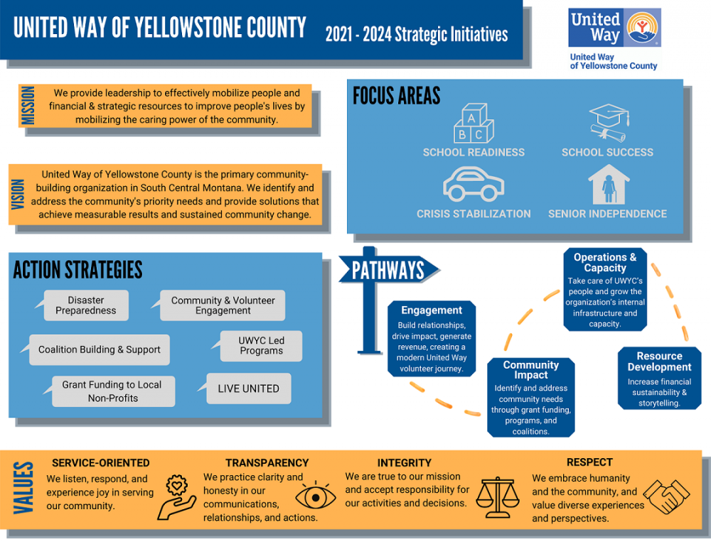 21-24 initiatives