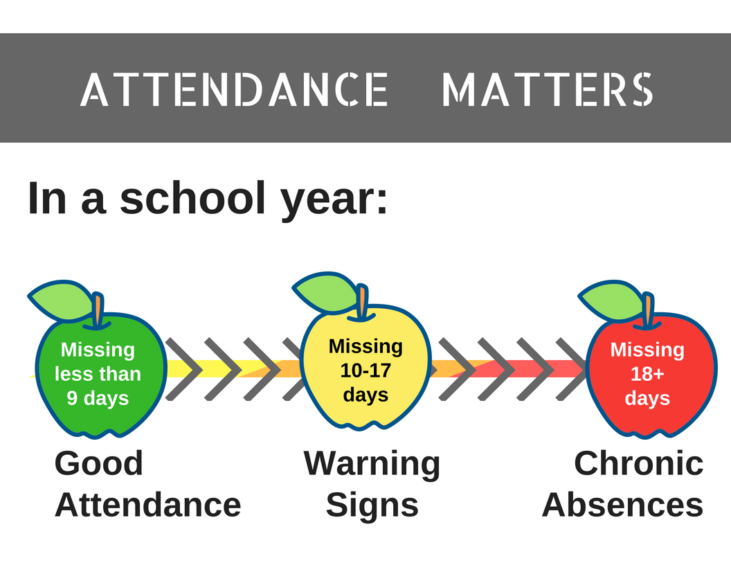 Attendance apples