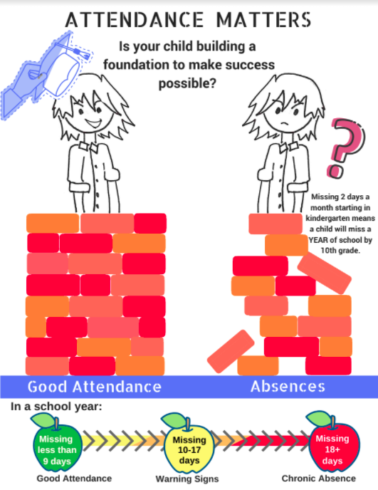 Attendance Apples