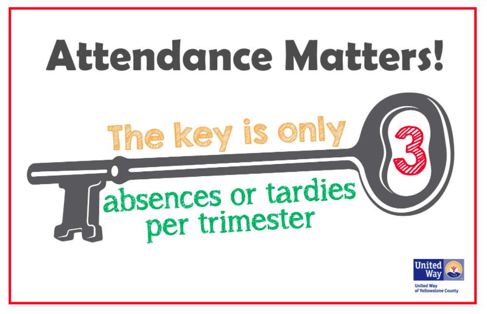 key poster trimester