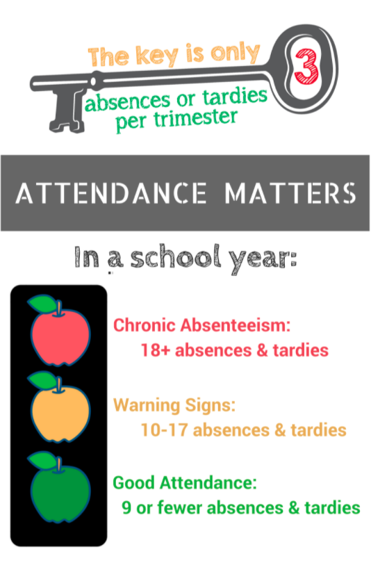 trimester apple lights